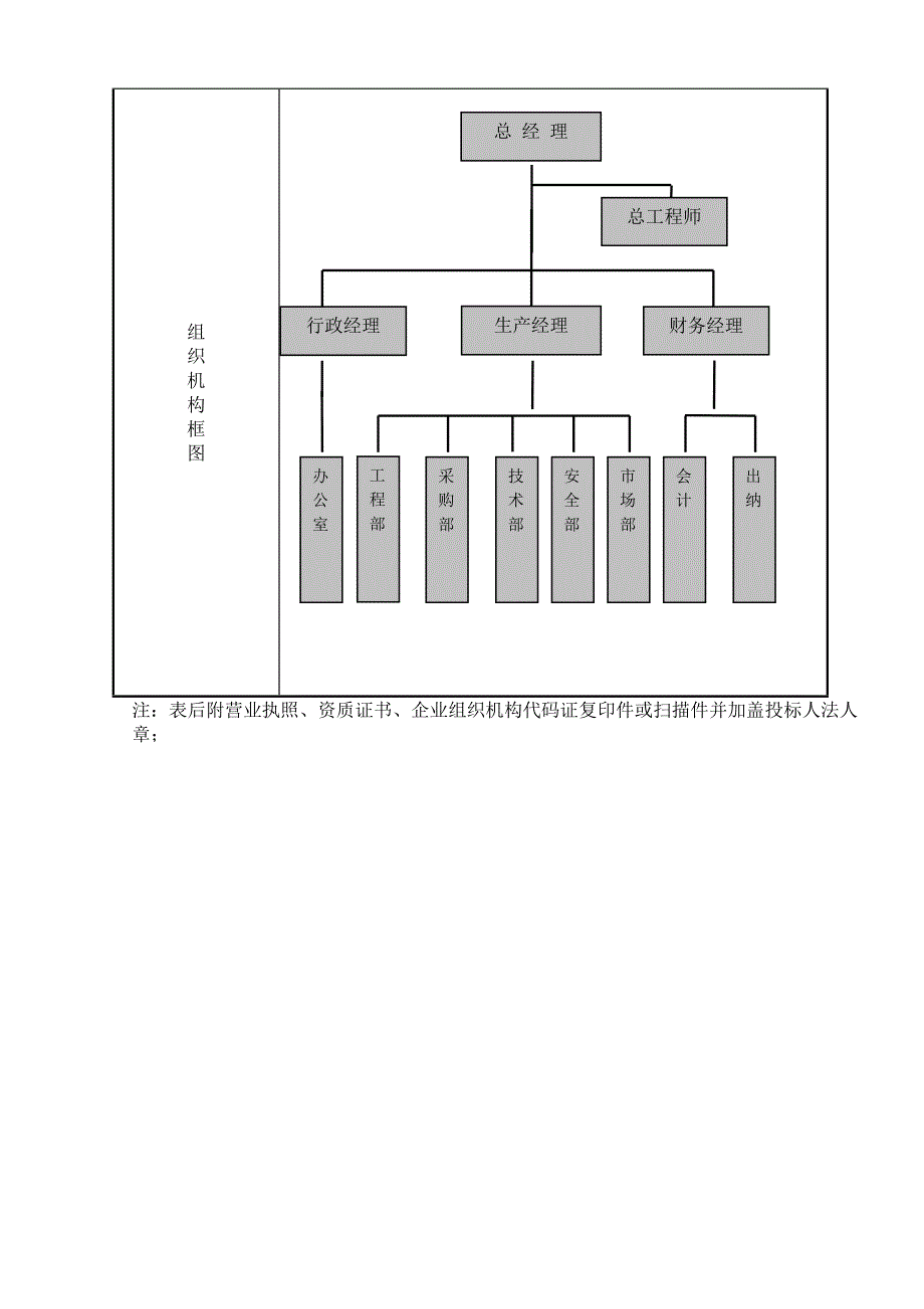 10kv配电室改造施工组织设计.doc_第2页