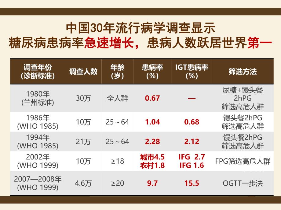 糖尿病的诊断与防治.ppt_第3页