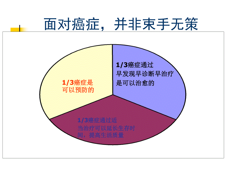 结直肠恶性肿瘤诊疗及预防.ppt_第3页