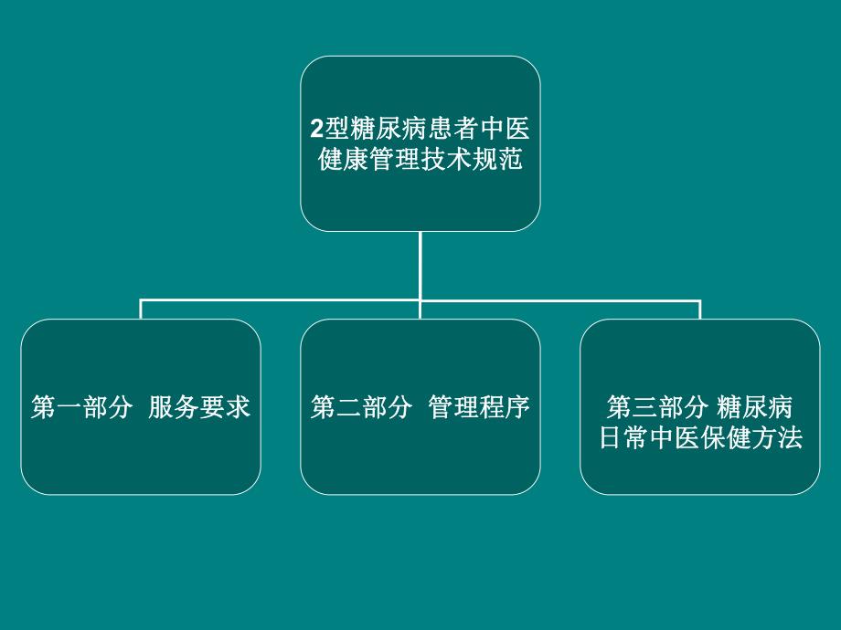 糖尿病中医健康管理技术规范.ppt_第2页