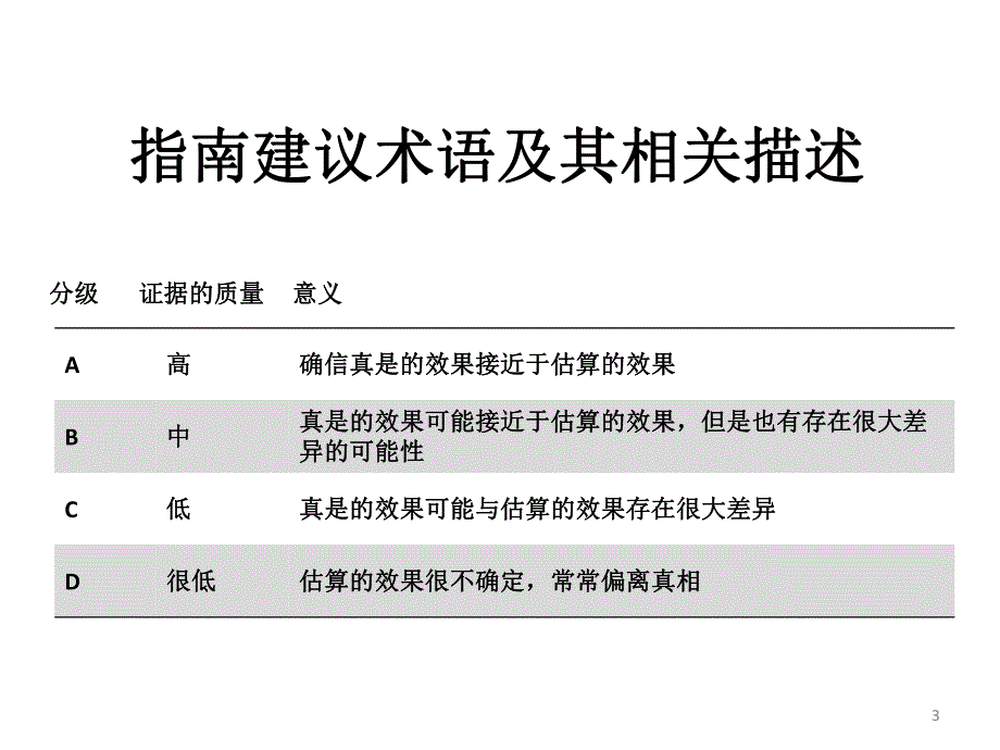 肾小球肾炎临床实践指南.ppt_第3页