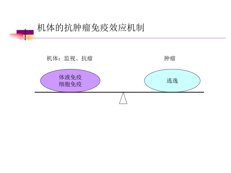 肿瘤免疫治疗.ppt_第3页