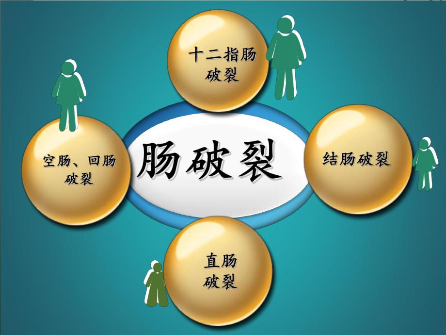 肠破裂的护理.ppt_第3页