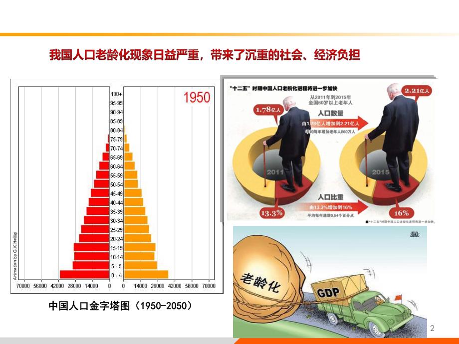 老人中医体质特征和养生保健.ppt_第2页