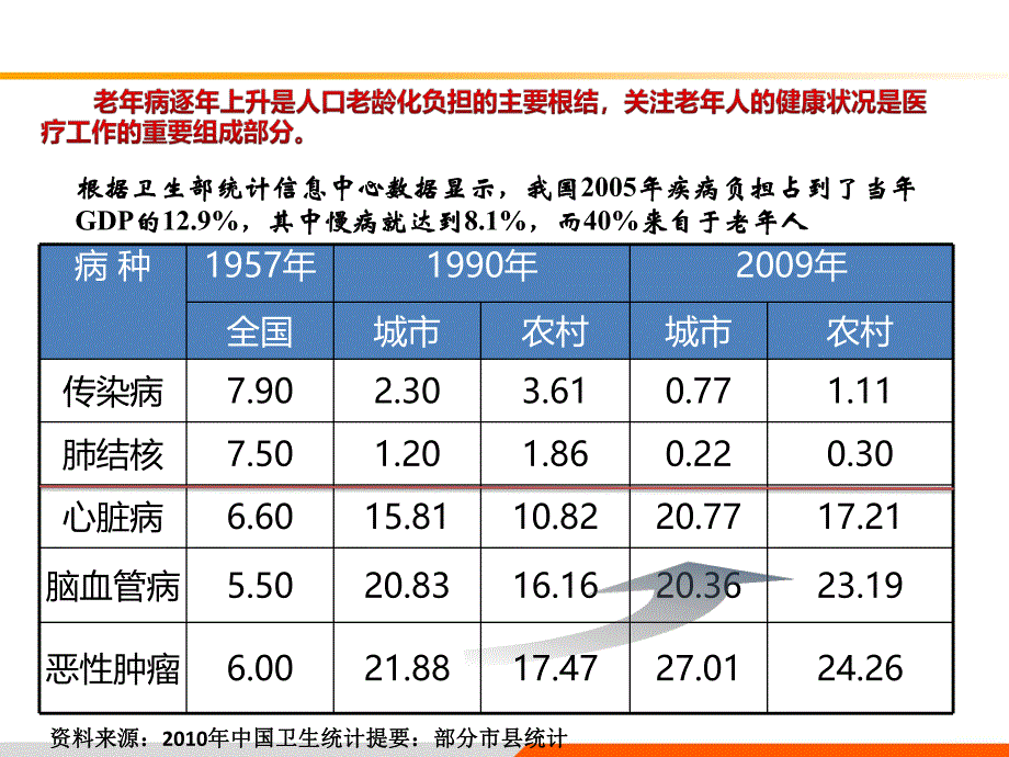 老人中医体质特征和养生保健.ppt_第3页