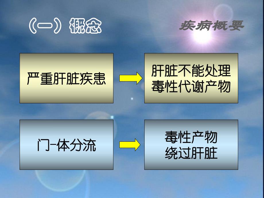 肝性脑病护理.ppt_第3页