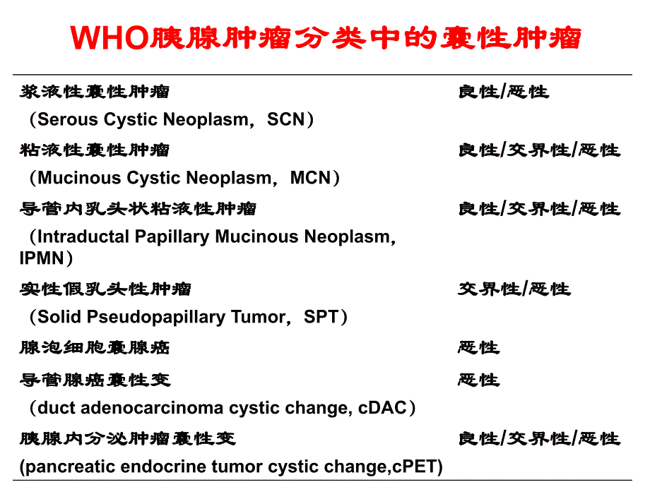 胰腺良性肿瘤.ppt_第2页