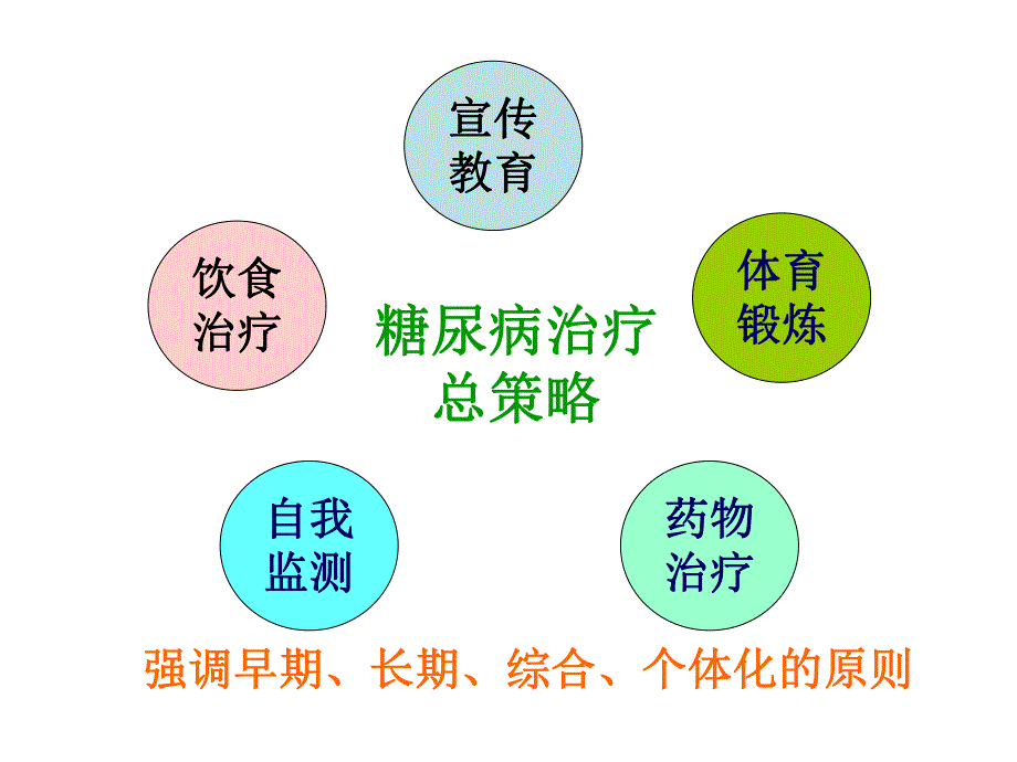 糖尿病患者的饮食护理().ppt_第3页