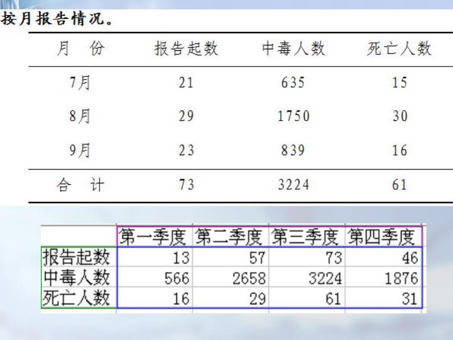 细菌性食物中毒.ppt_第3页