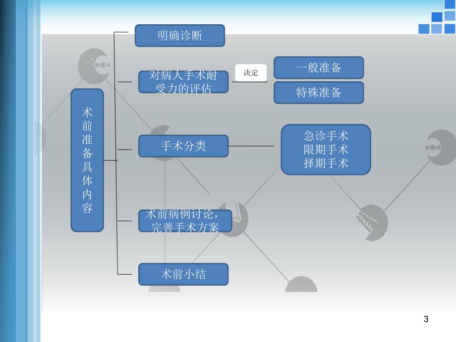 肛肠疾病围手术期的处理.ppt_第3页