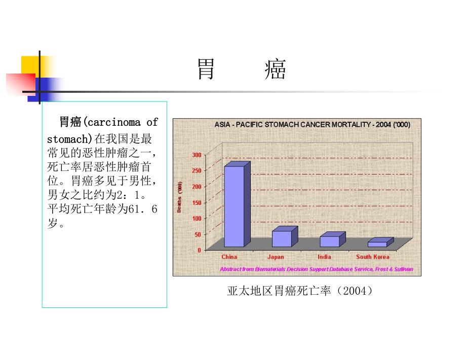 胃癌.ppt.ppt_第2页