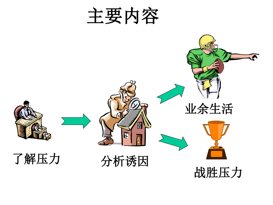 缓解压力.ppt_第2页