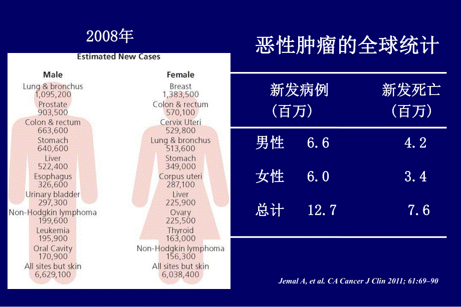 肿瘤放射治疗学.ppt_第2页