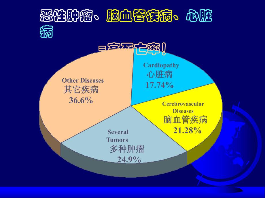 肿瘤标志物.ppt_第2页