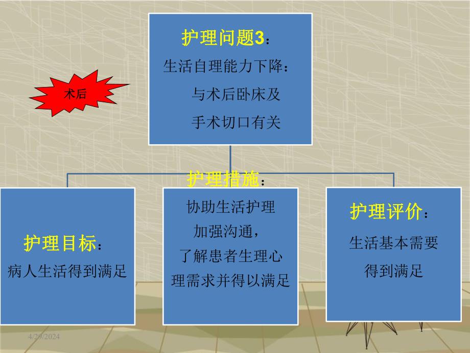 结节性甲状腺肿护理查房1.ppt_第2页