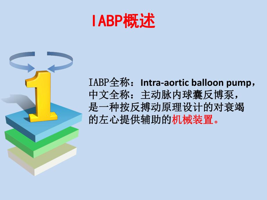 经皮主动脉球囊反博IABP治疗及护理.ppt_第3页