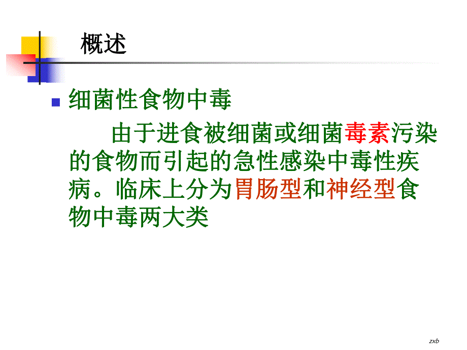 细菌性食物中毒.ppt_第3页