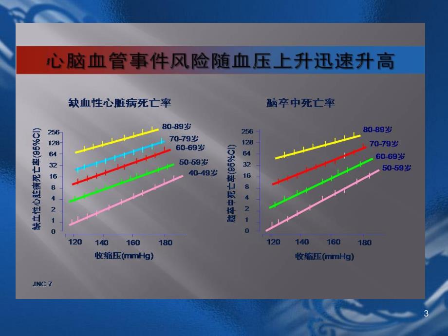 第十八章心血管系统疾病用药(高血压病).ppt_第3页