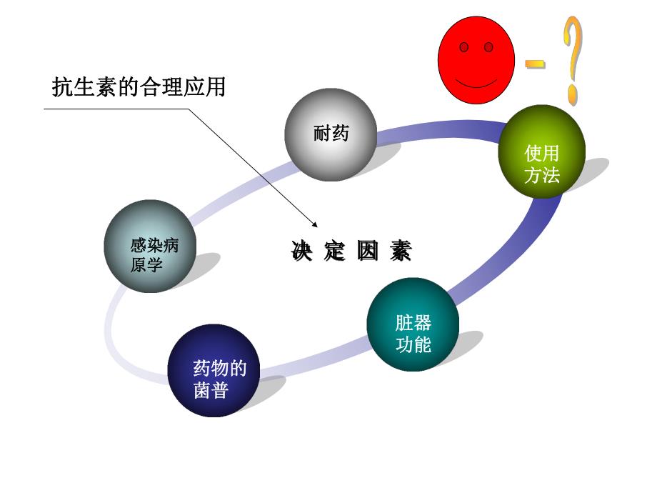 细菌耐药机制及对策.ppt_第2页