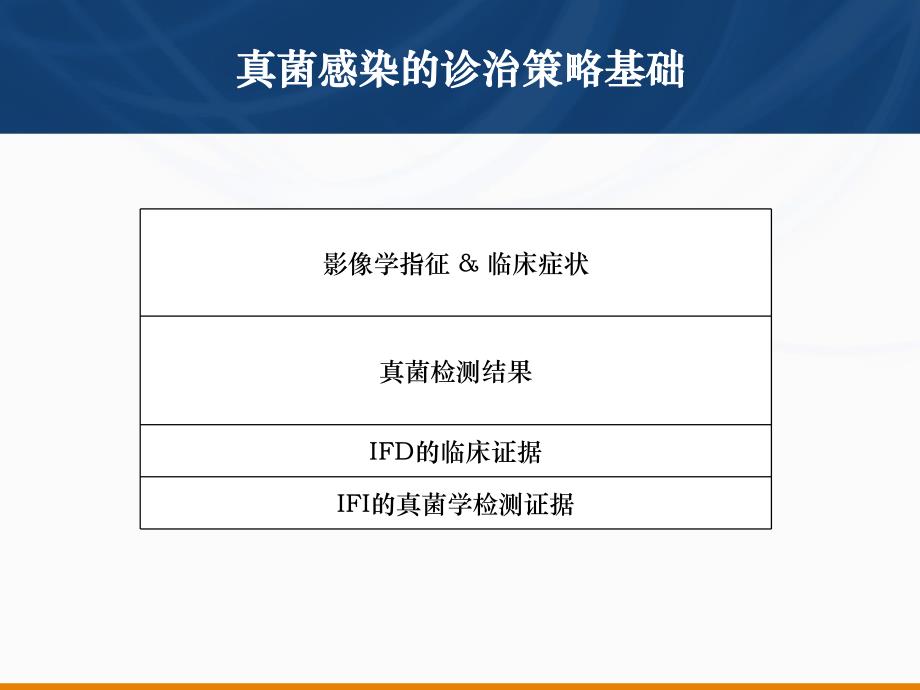 细化侵袭性真菌感染的诊治模式.ppt_第3页