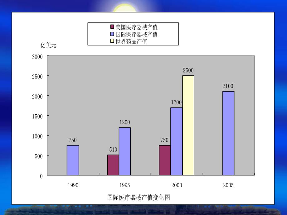 药物洗脱支架评价指南.ppt_第3页