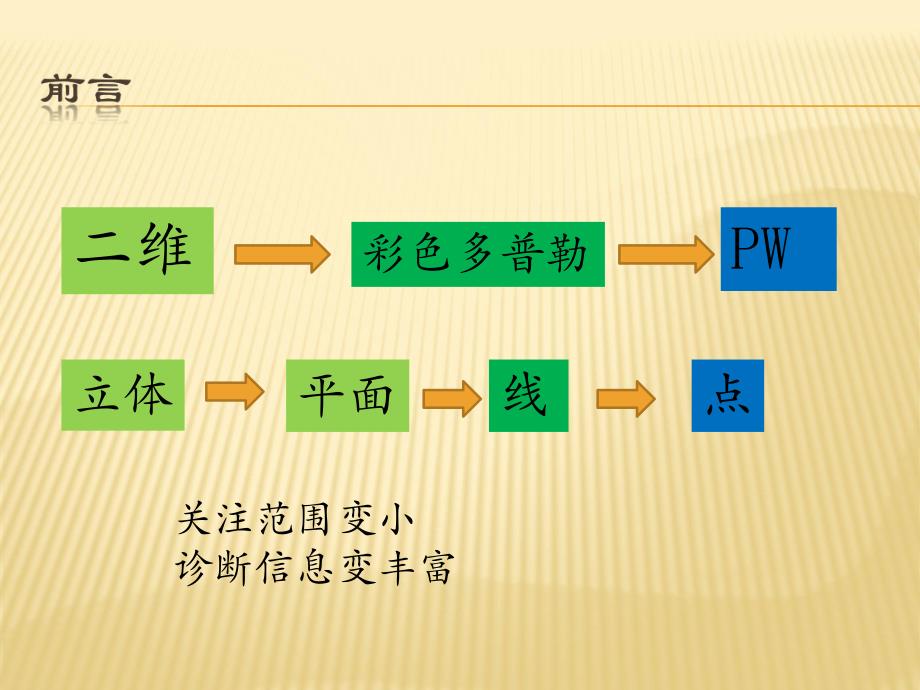 血管超声仪器调节基础.ppt_第3页