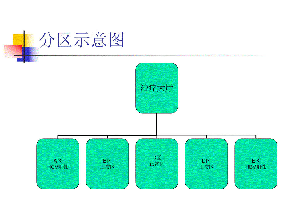 血液净化科感染控制ppt.ppt_第3页