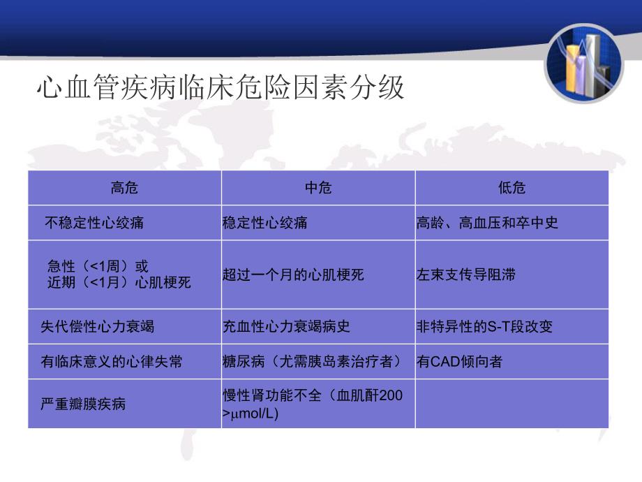 非心脏手术术前心血管风险评估ACC指南.ppt_第2页