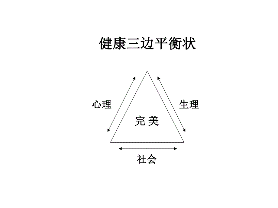 运营商心理健康讲座.ppt_第3页