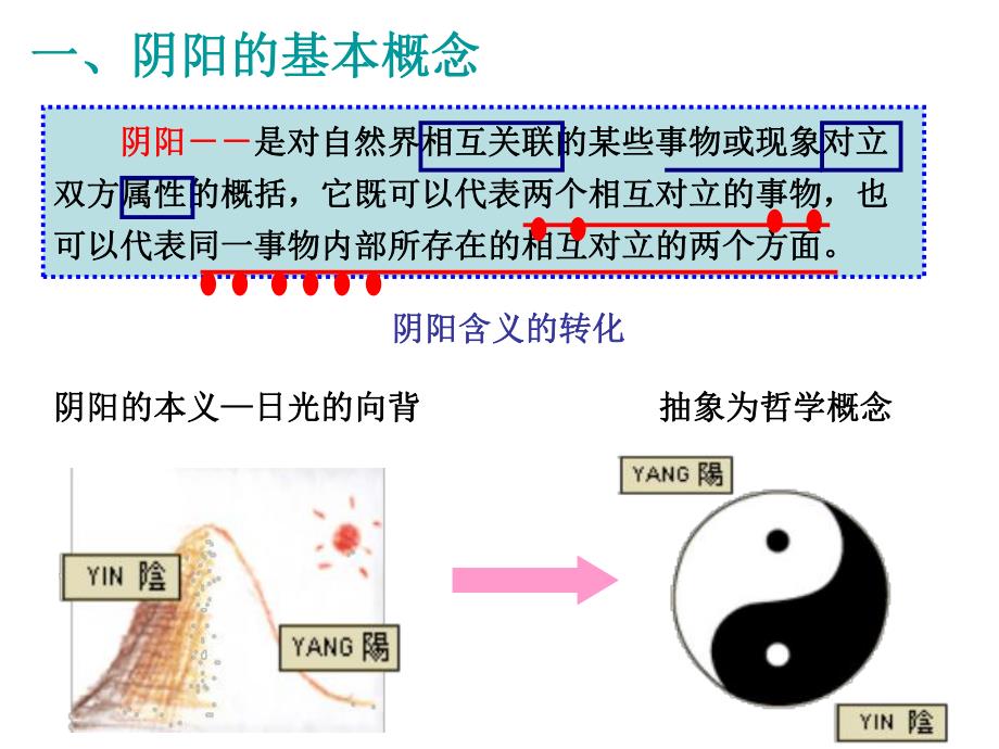 阴阳五行学说.ppt_第3页