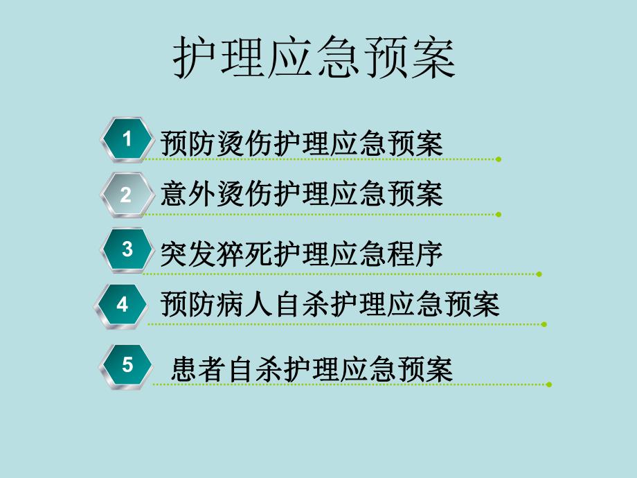 自杀及烫伤应急预案.ppt_第2页