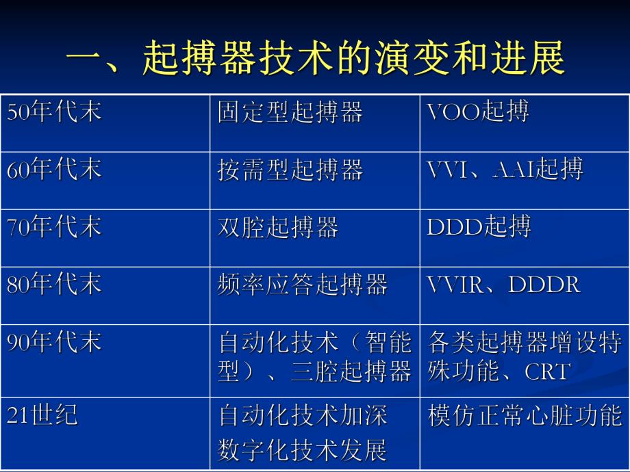 起搏心电图基础.ppt_第2页