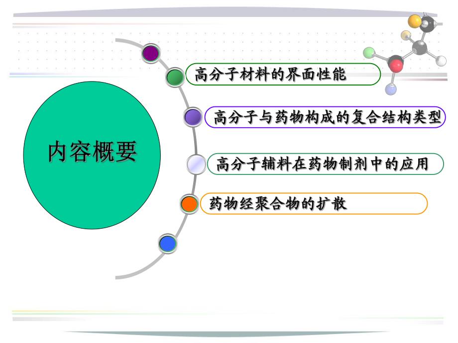 药用高分子材料高分子材料在药物制剂中的应用.ppt_第2页