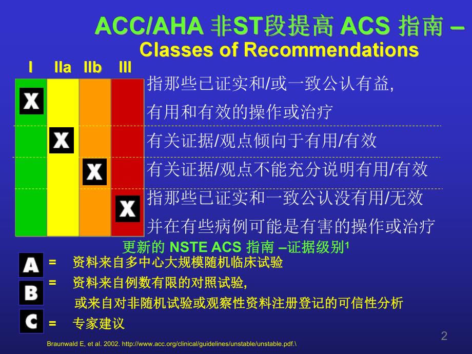 非ST段抬高心肌梗死治疗从临床实践到指南.ppt_第2页