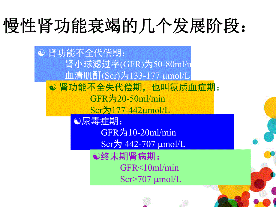 腹膜透析原理及护理.ppt_第3页