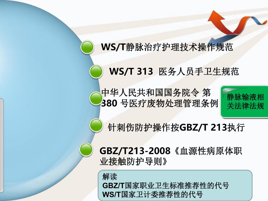 静脉输液相关法律法规及风险管理.ppt_第3页