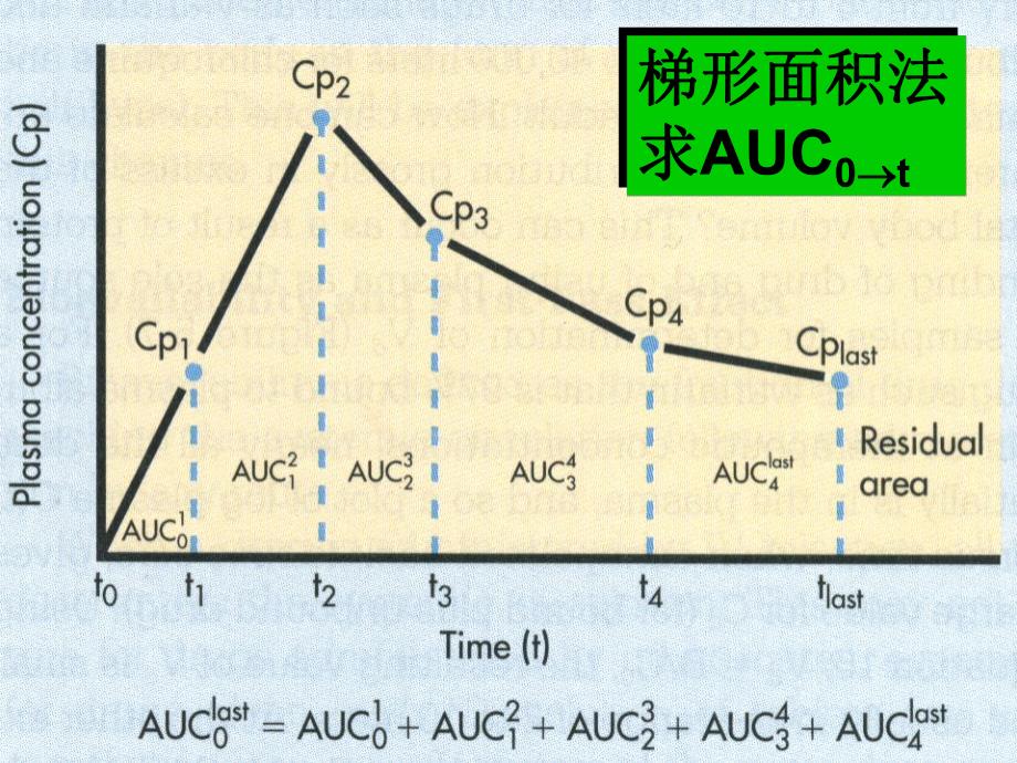 药动学、药效学.ppt_第2页