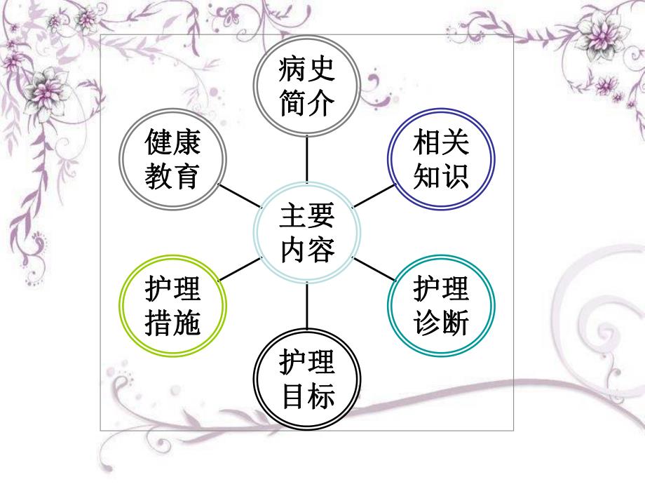 脑胶质瘤护理查房.ppt_第2页