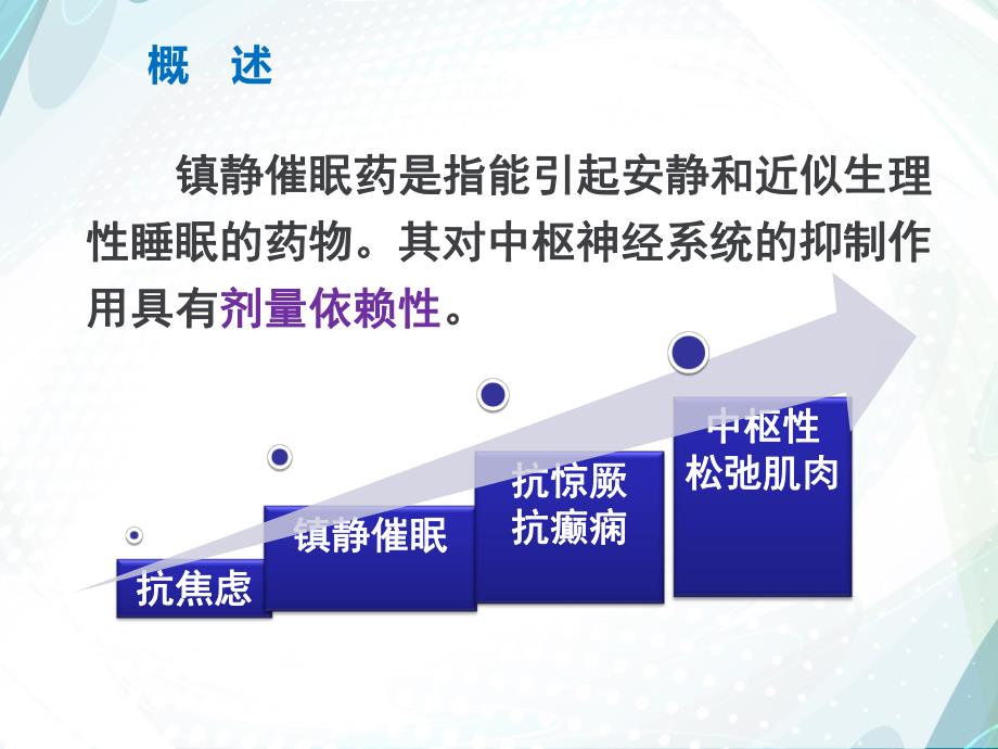 药理学第十五章镇静催眠药专题讲座.ppt_第2页