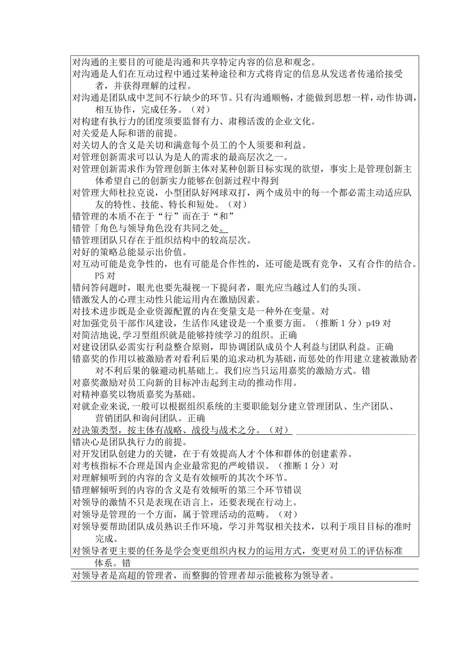 2024辽宁专业技术人员团队建设与创新判断题目组答案大全(保证必过).docx_第2页