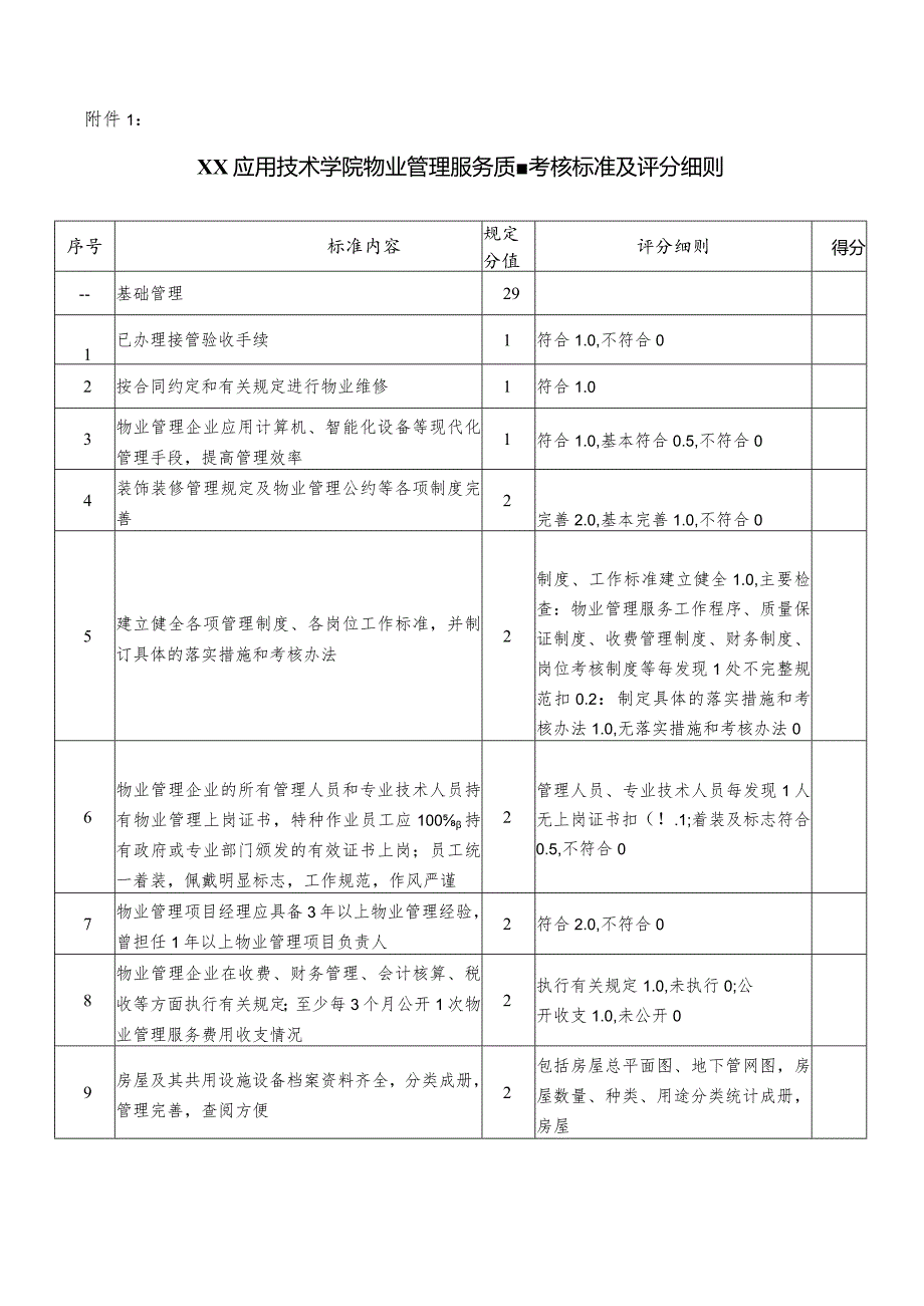 XX应用技术学院物业管理服务质量考核办法（2024年）.docx_第3页