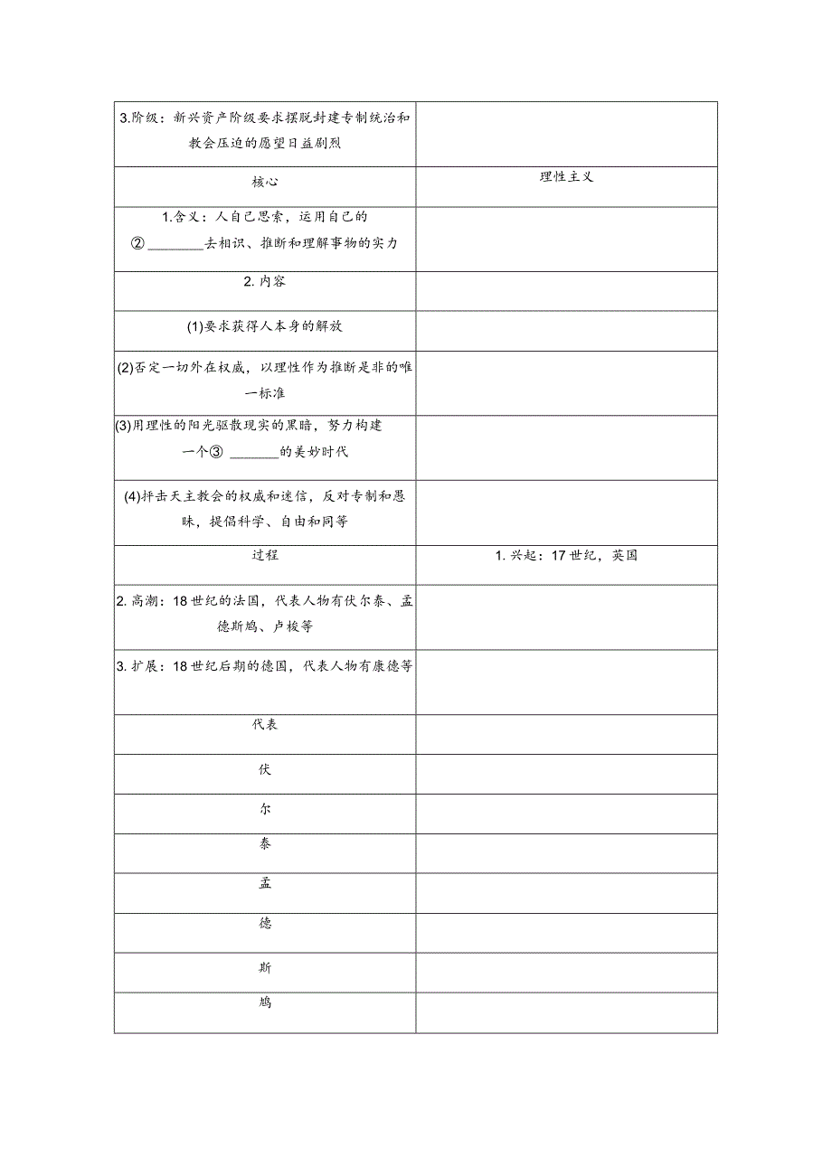 2024届一轮复习人教版（江苏专用）：第36讲启蒙运动（学案）.docx_第2页