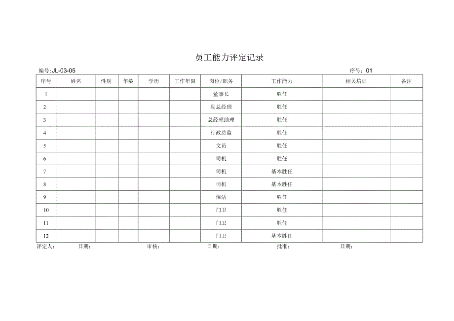 XX锻压机床厂员工能力评定记录（2024年）.docx_第1页