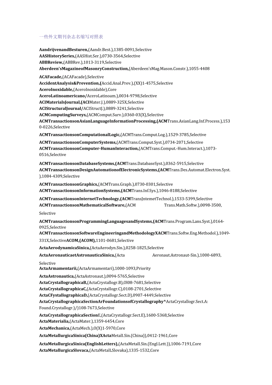 【精品】一些外文期刊杂志名缩写对照表.docx_第1页