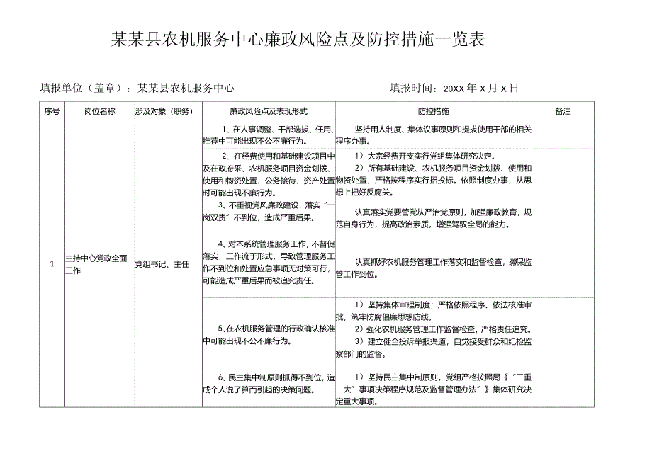 某某县农机服务中心廉政风险点及防控措施一览表.docx_第1页