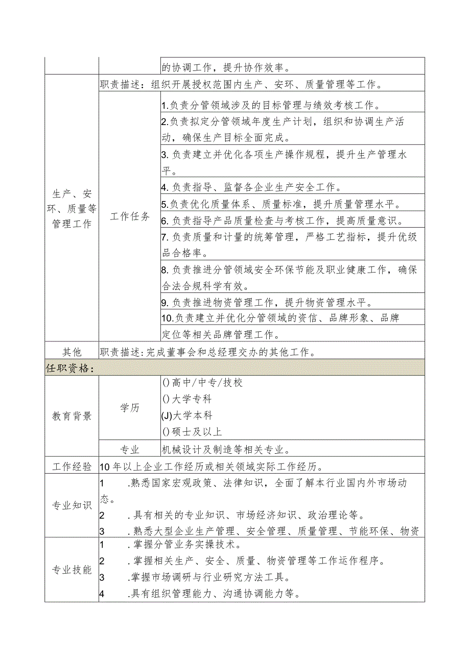 集团公司副总经理岗位说明书（生产安全）.docx_第2页