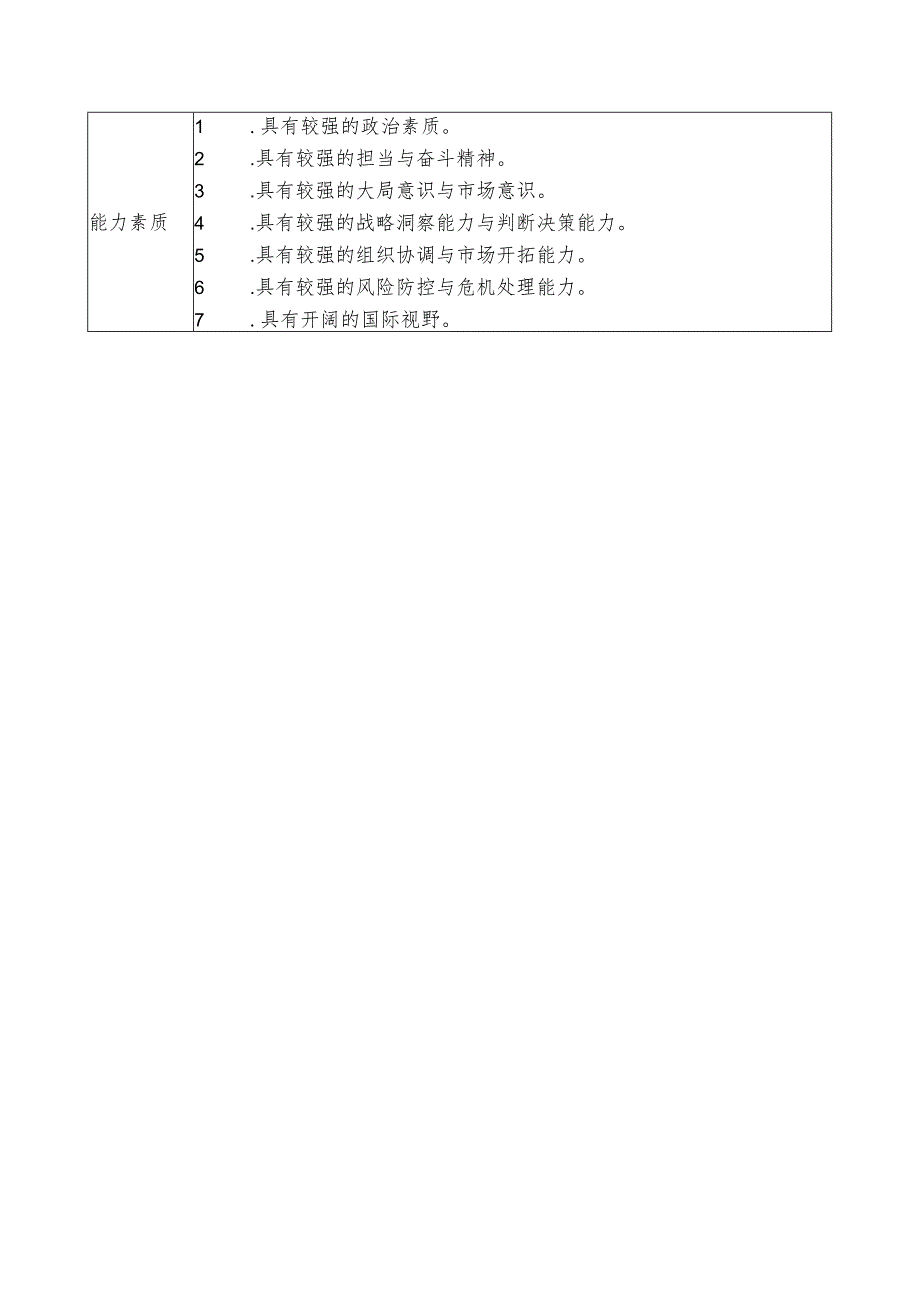 集团公司副总经理岗位说明书（生产安全）.docx_第3页