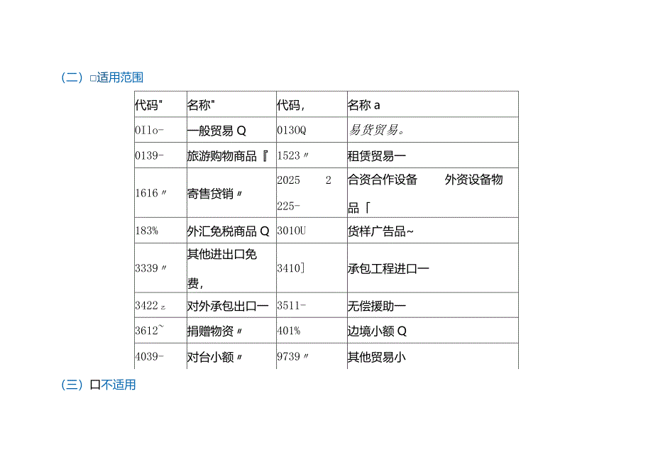 进出口退运货物申报指南.docx_第2页