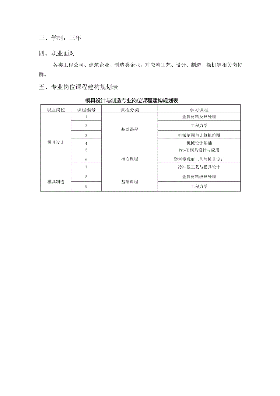 2024模具设计与制造专业人才培养方案.docx_第2页