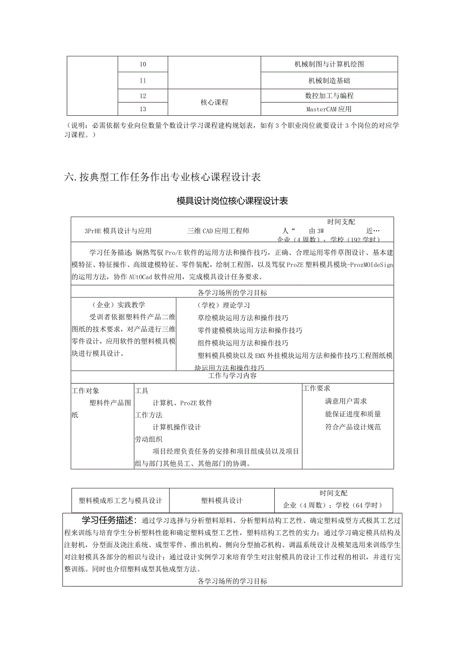 2024模具设计与制造专业人才培养方案.docx_第3页